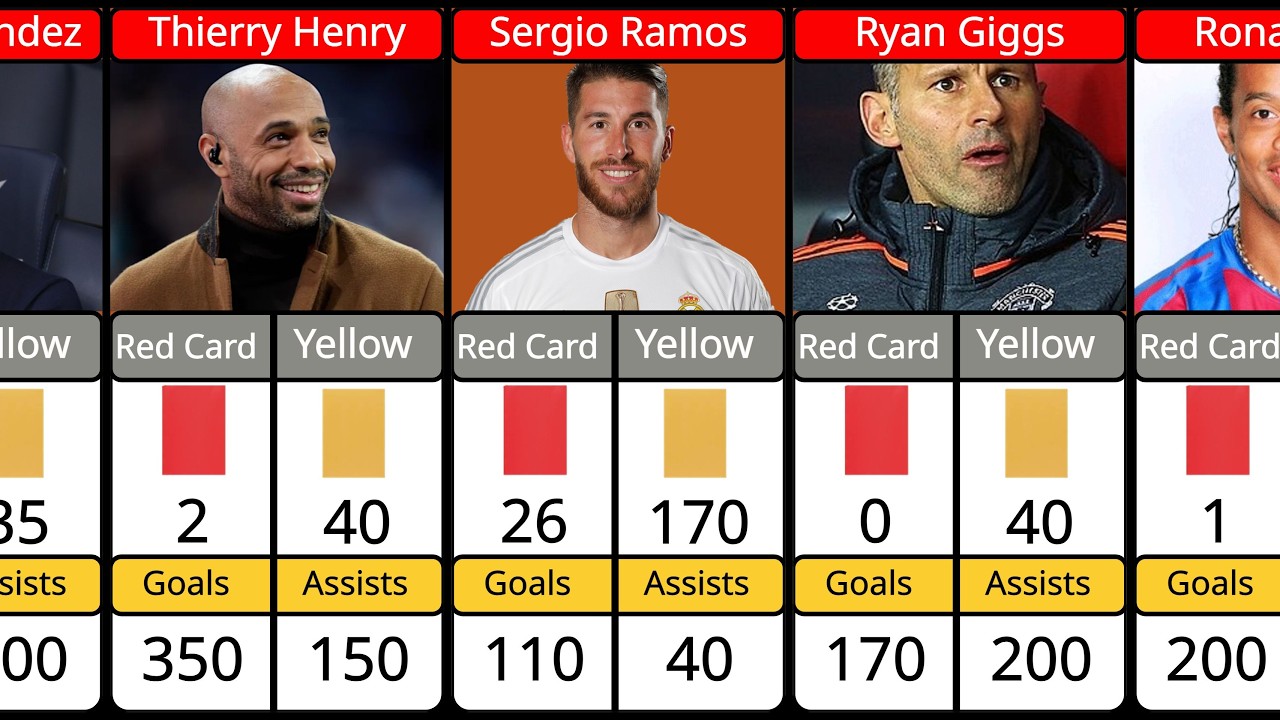 Football Legends Stats: Goals, Assists & Cards Compared