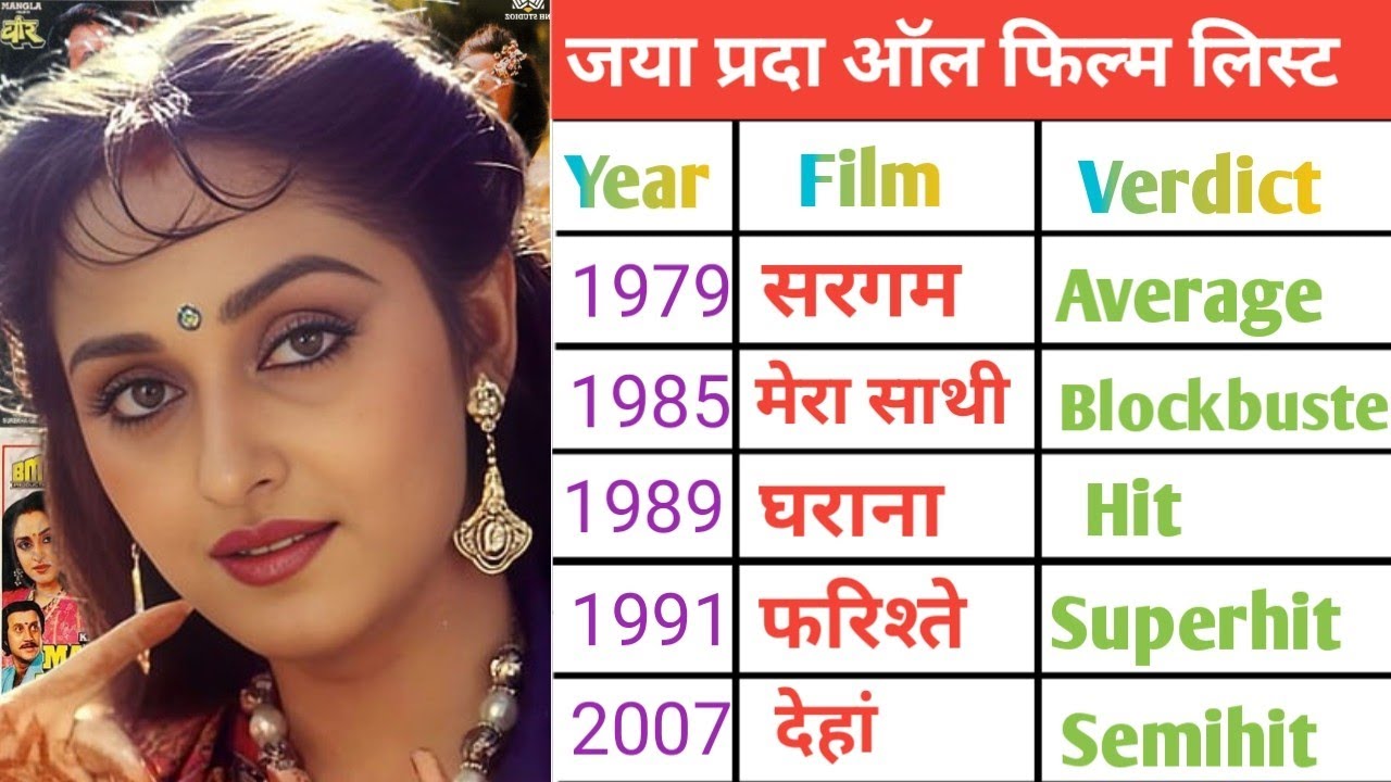Jaya Prada all movies name list ll Jaya Prada all film name list ll Jaya Prada ki superhit filme