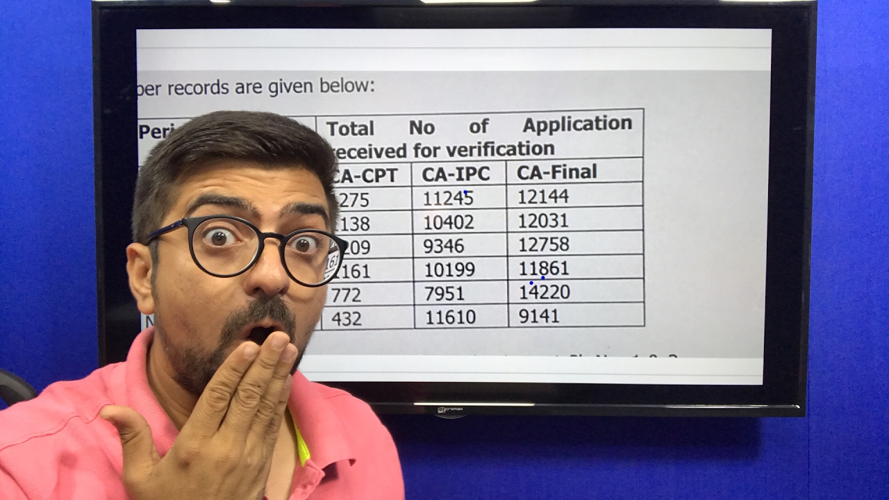 ICAI Verification Results | RTI Details | Students who cleared after verification