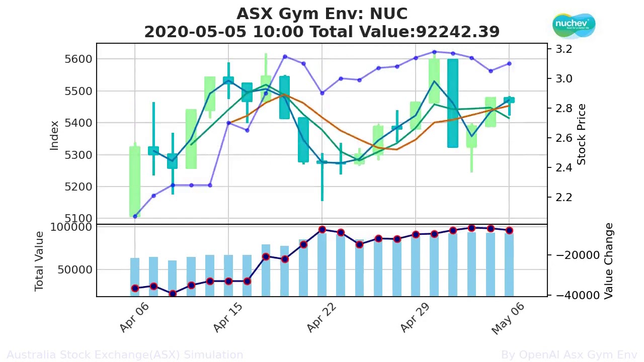 ASX:NUC:2019-12-09 - 2020-07-08