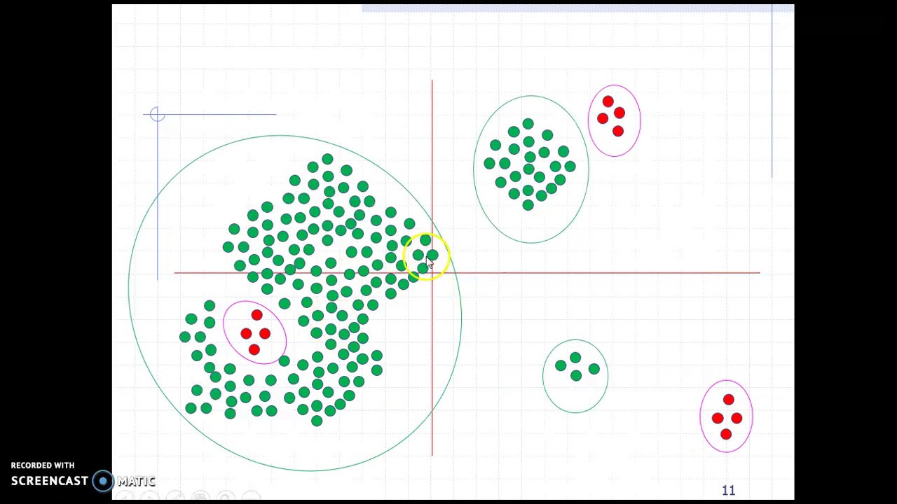 Decision Tree for Imbalanced Datasets - Standoff Balancing