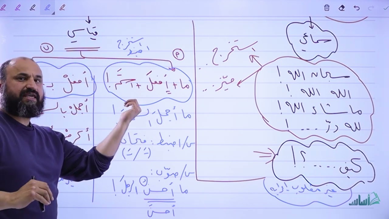 أسلوب التعجب - القاعدة الأولى في الوحدة الثانية - اللغة العربية المهارات - توجيهي 2005
