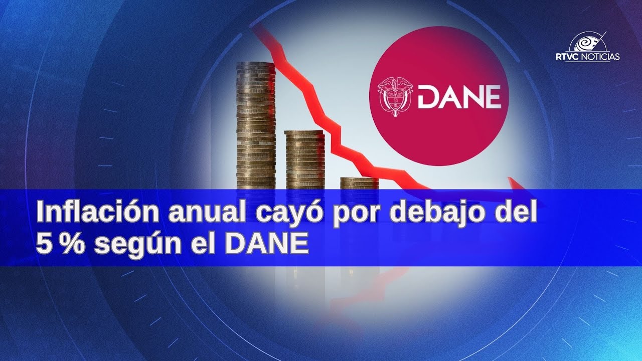 Inflación anual cayó por debajo del 5 % según el DANE | RTVC Noticias