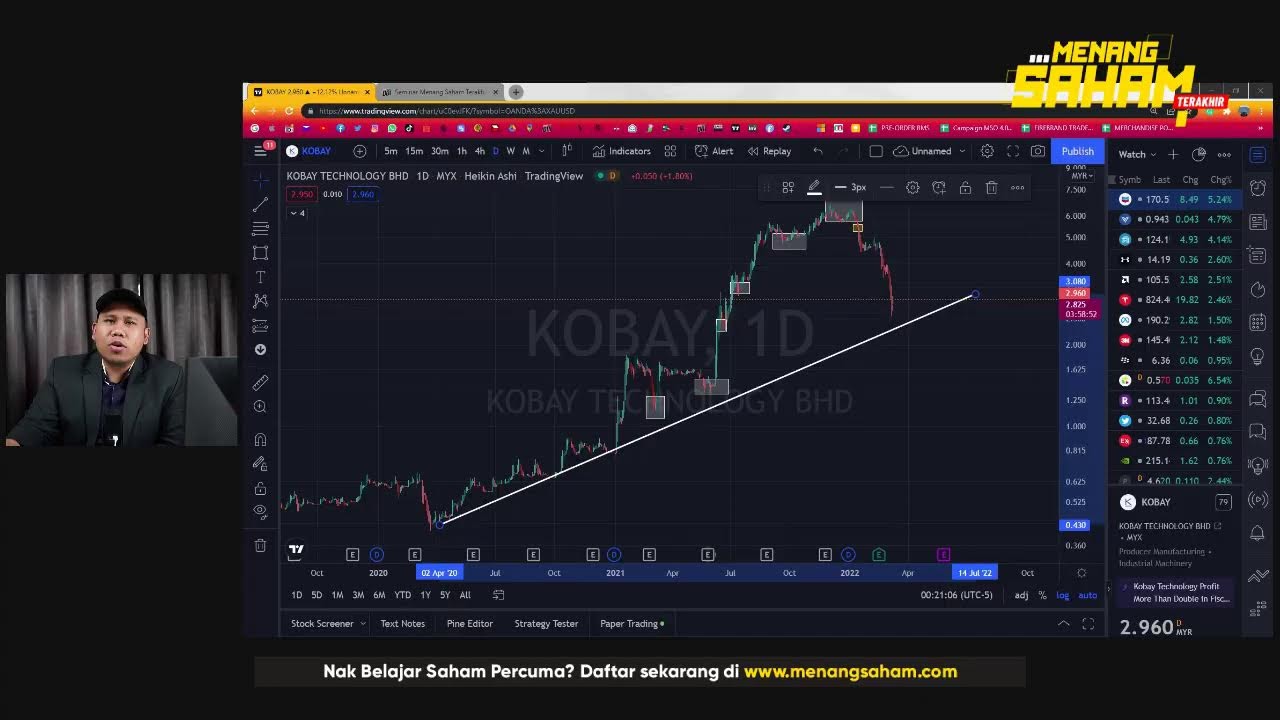 ADA TAK TEKNIK MUDAH NAK BACA CARTA SAHAM NI ? ADA !