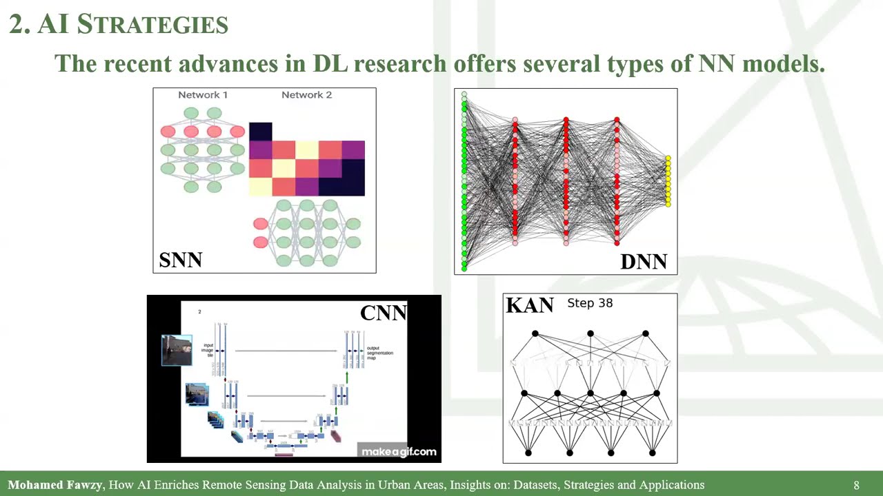 How AI Enriches Remote Sensing Data Analysis in Urban Areas Insights on: Datasets, Strategies