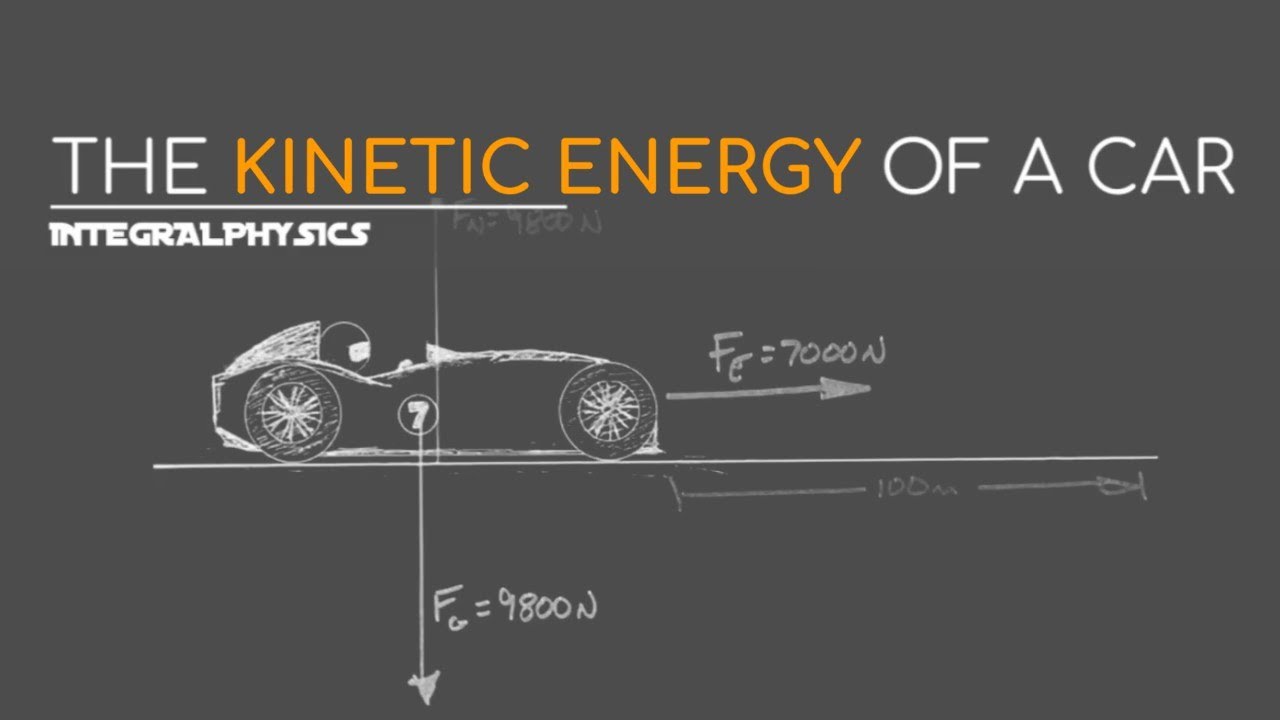 Calculate The Kinetic Energy of a Speeding Car