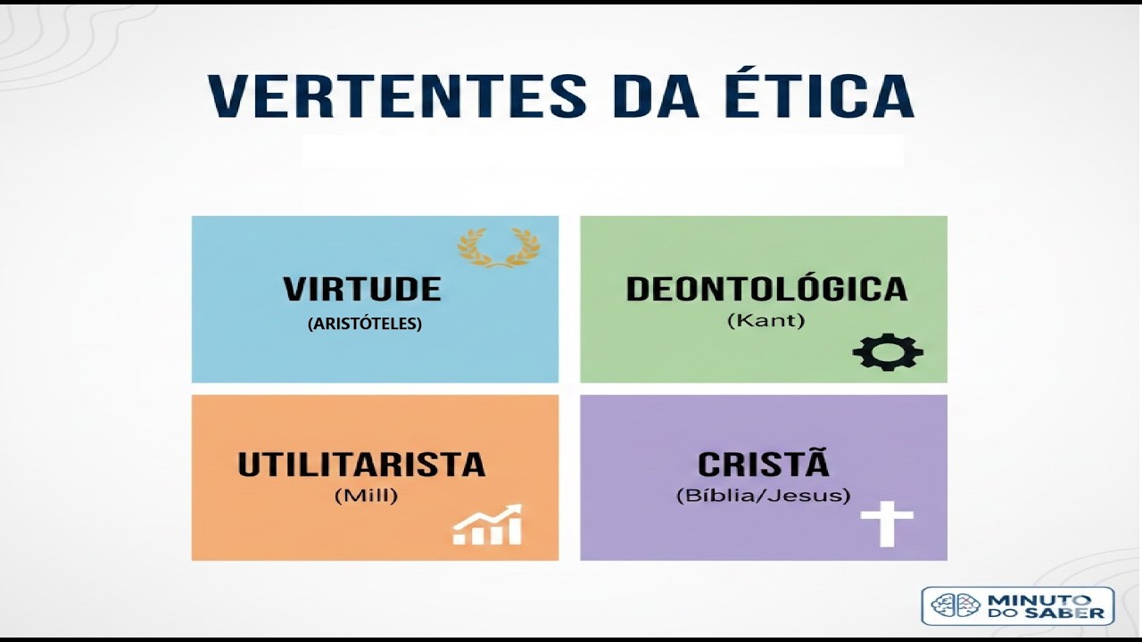 VERTENTES DA &Eacute;TICA: Resumo dos 4 Tipos (Deontol&oacute;gica, Utilitarista, Virtude, Crist&atilde;)