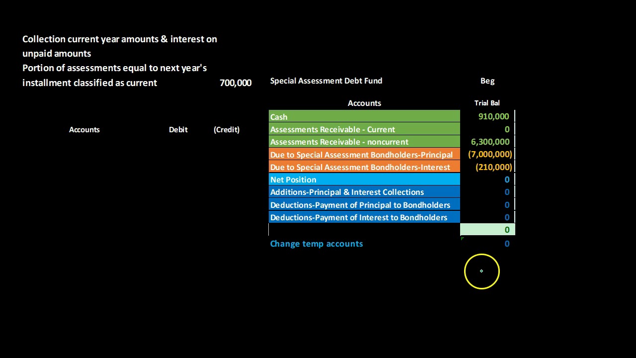 Special Assessment Debt Fund - Governmental Accounting