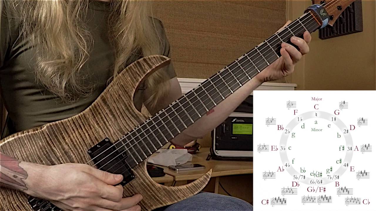 Shred Lessons - Key Signatures - Cannon McDonald