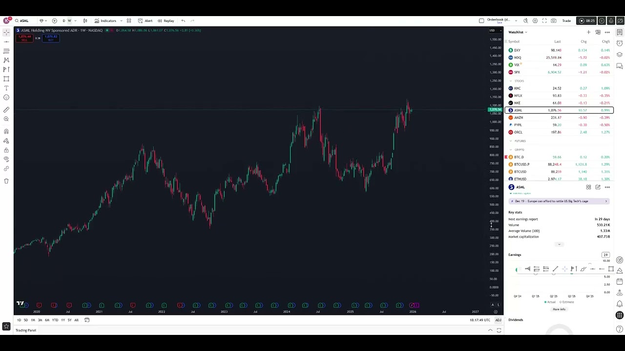 Market auction theory and volume profile indicator