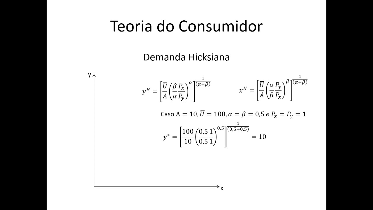 Microeconomia 045 Teoria do Consumidor Demanda Hicksiana