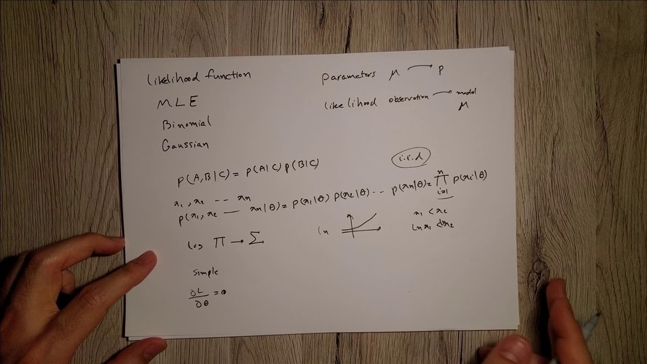 Maximum likelihood estimation explained