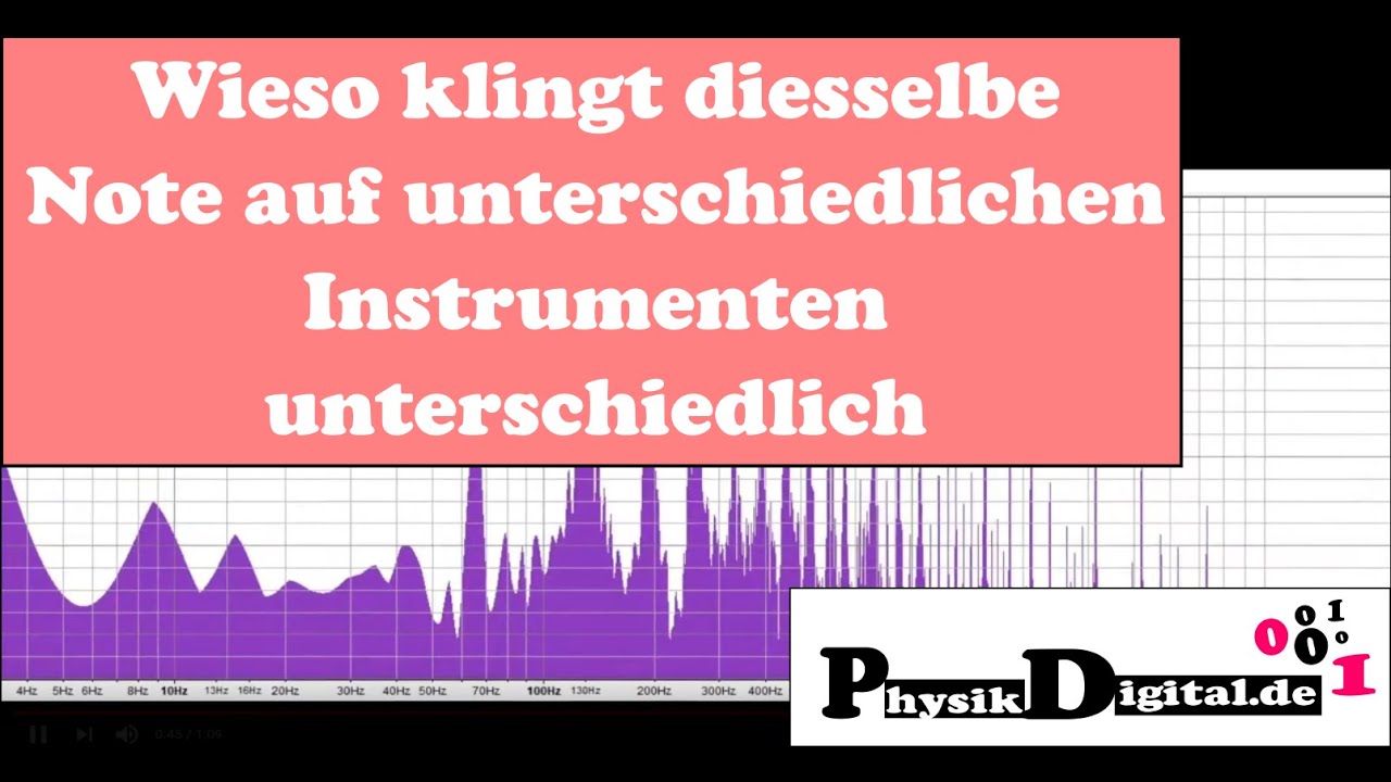 Wieso klingt derselber Ton auf unterschiedlichen Instrumenten unterschiedlich? - Frequanzanalyse