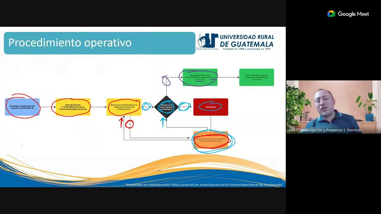 Semana 4. Plan Sábado. Formato F-04-01-2024-02 Modelo de investigación y proyectos. Dominó.
