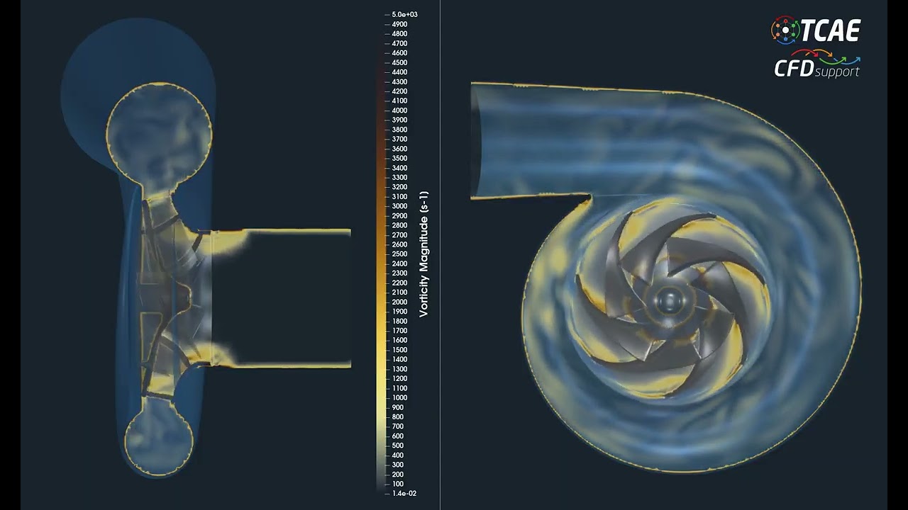 Centrifugal Pump CFD Simulation | Pump Design Optimization with TCAE (CFD + FEA + FSI)