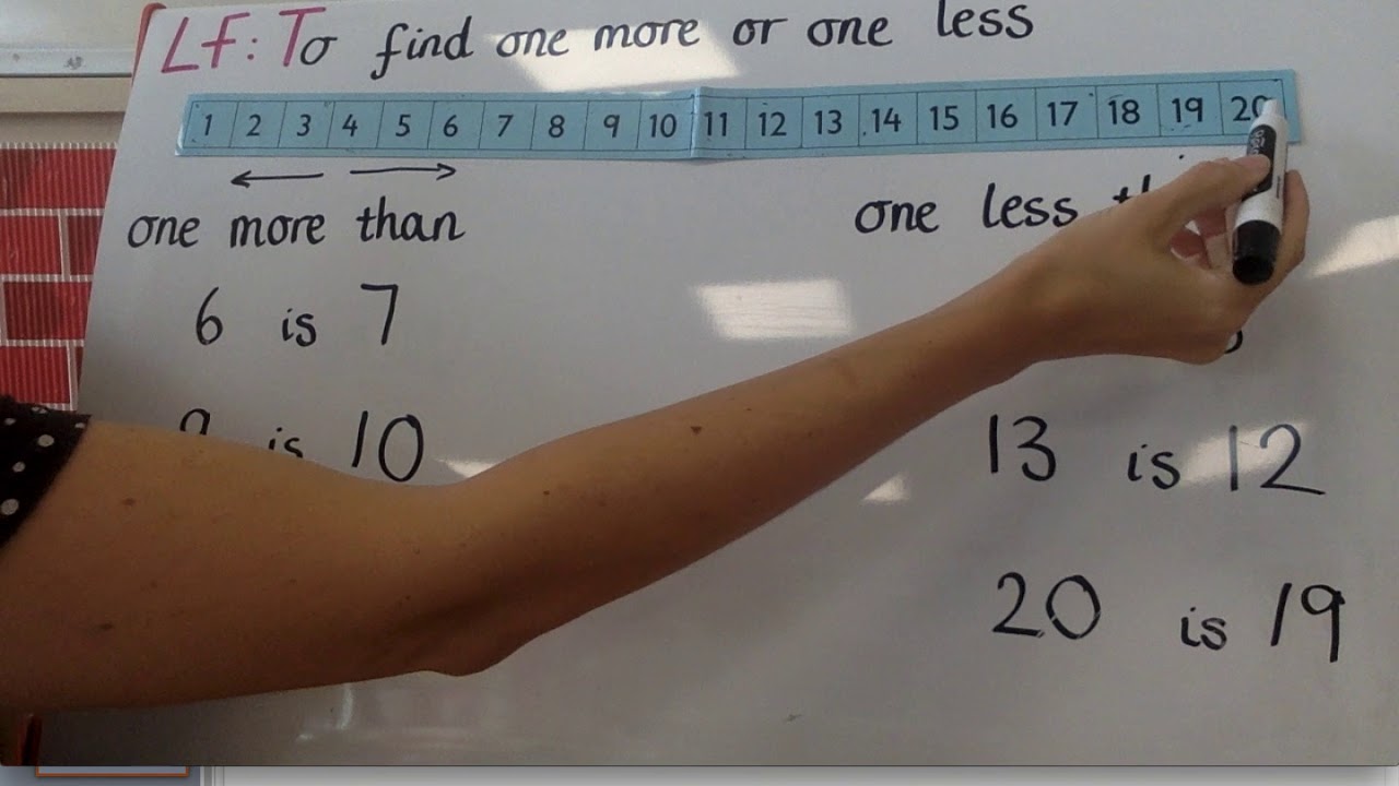 Home Learning Year 1 - One more, One less than