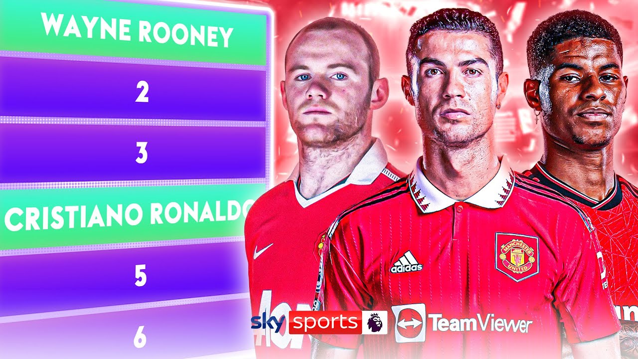 How many Man Utd Top 10 Scorers can you name in 90 SECONDS!? | Saturday Social