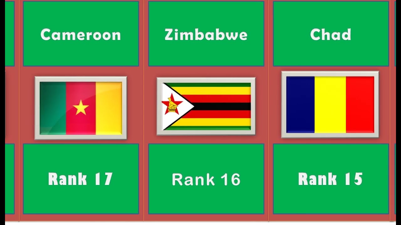 Top 30 African countries ranking by military strength 2023