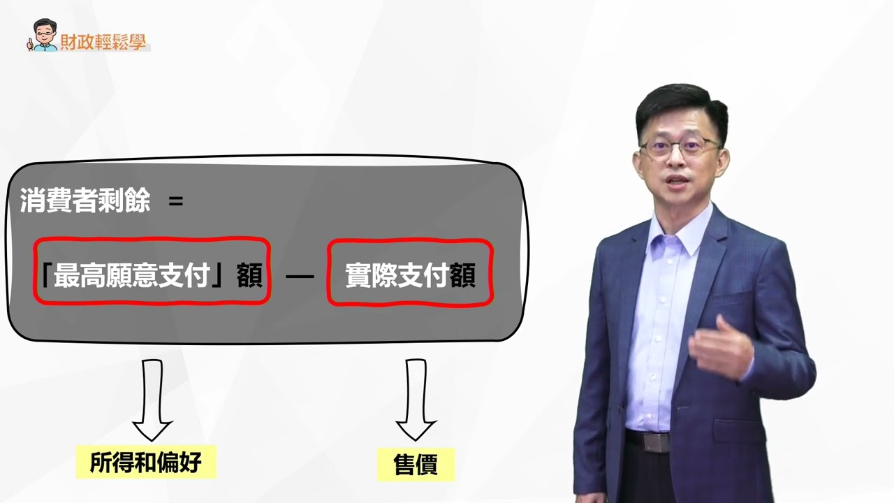 6-1 什麼是效率？ 消費者剩餘