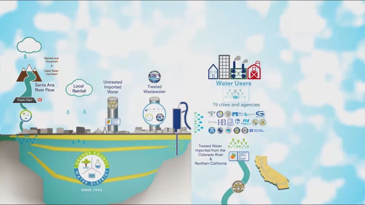 Как работает водоснабжение в округе Ориндж