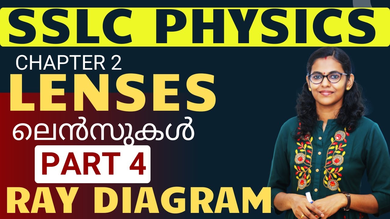 SSLC Physics/ Chapter 2/Lenses Part 4  Ray Diagram/New textbook 2025-26/ Mayas classroom