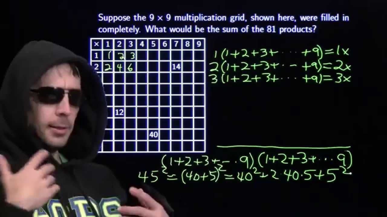 MATHCOUNTS Mini #44 - Recognizing Squares and Solving a Simpler Problem.