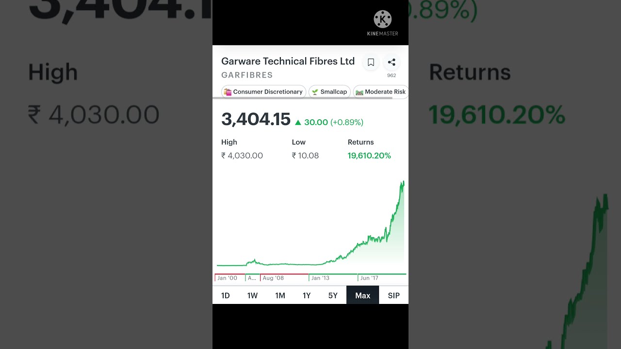 10 Rs ka Stock Pahucha 4300Rs me | Garware Technical Fibres Ltd 