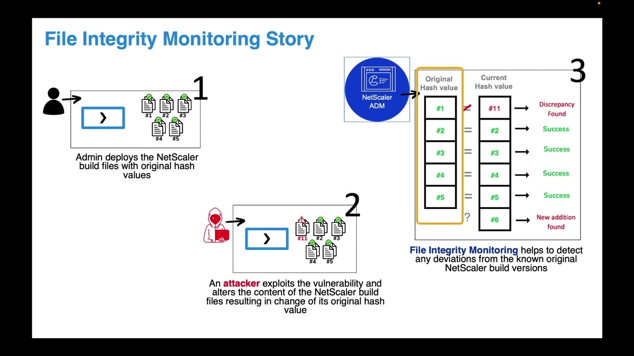 Ensuring the NetScaler Integrity by ADM File Integrity Monitoring