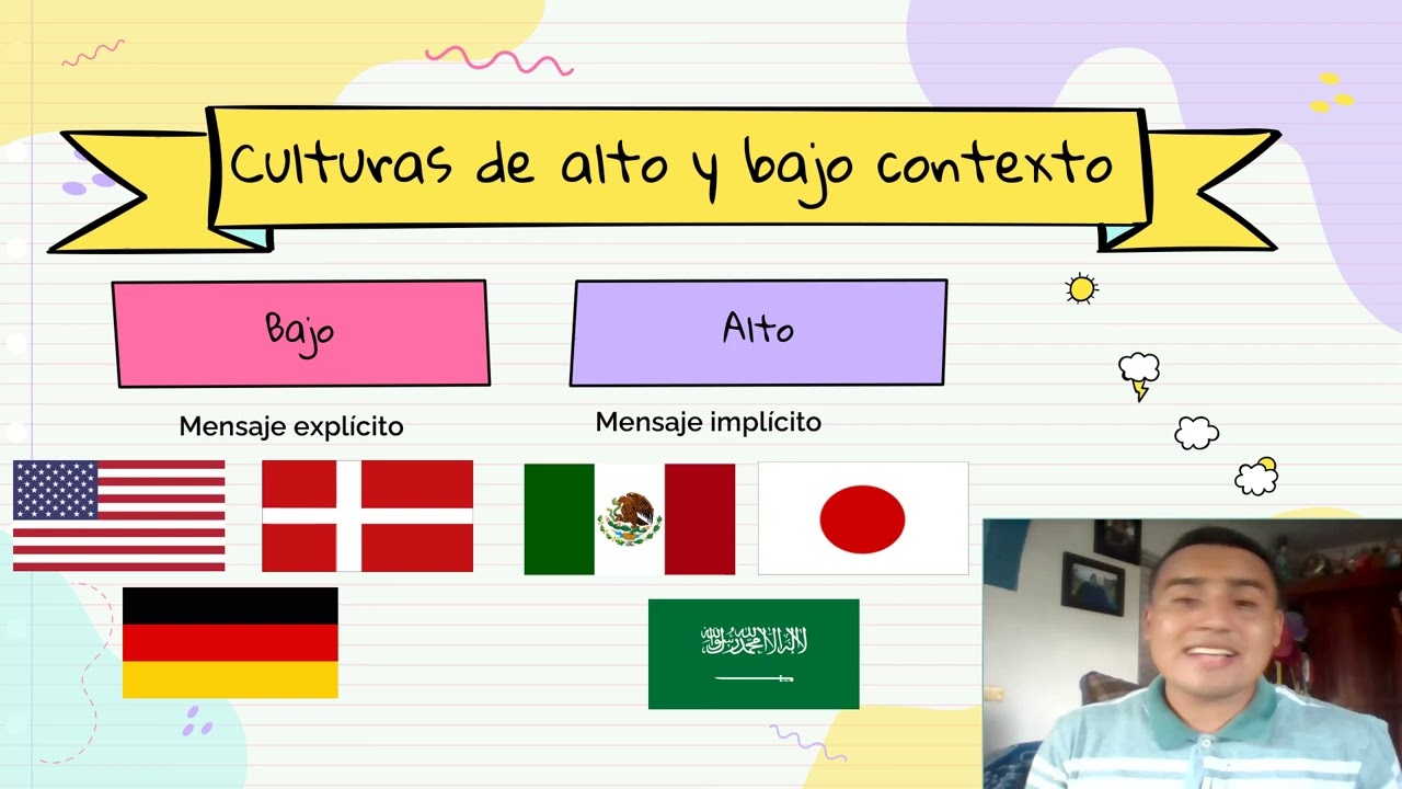 la comunicaci&oacute;n intercultural: puerta a mundos desconocidos. Jos&eacute; Manuel Almeida L&oacute;pez