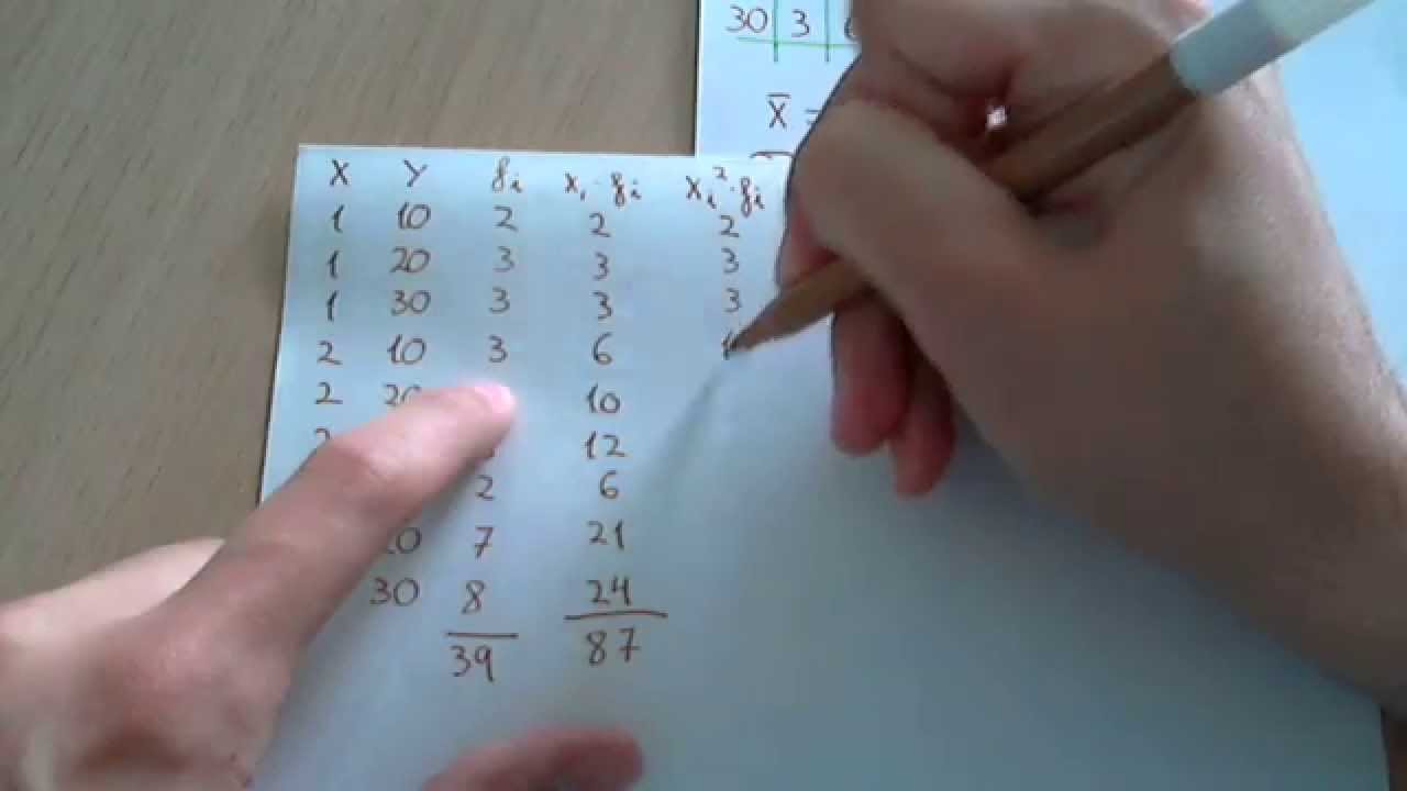Coeficiente de correlación de Pearson (con tabla de datos agrupados).