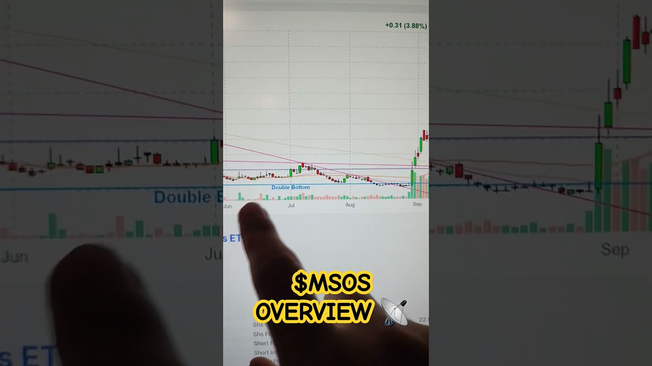 $MSOS OVERVIEW 📡