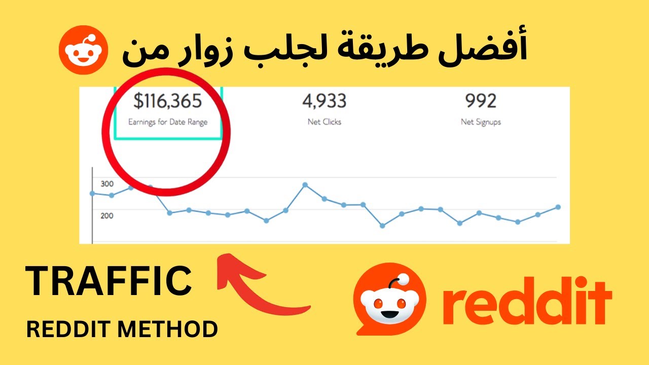طريقة احترافية للحصول على ترافيك مجاني من Reddit لعروض CPA و OGAds