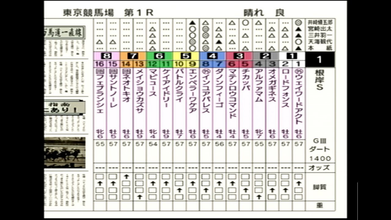 【競馬予想】第40回 根岸ステークス［ＧⅢ］（ダビつく５）