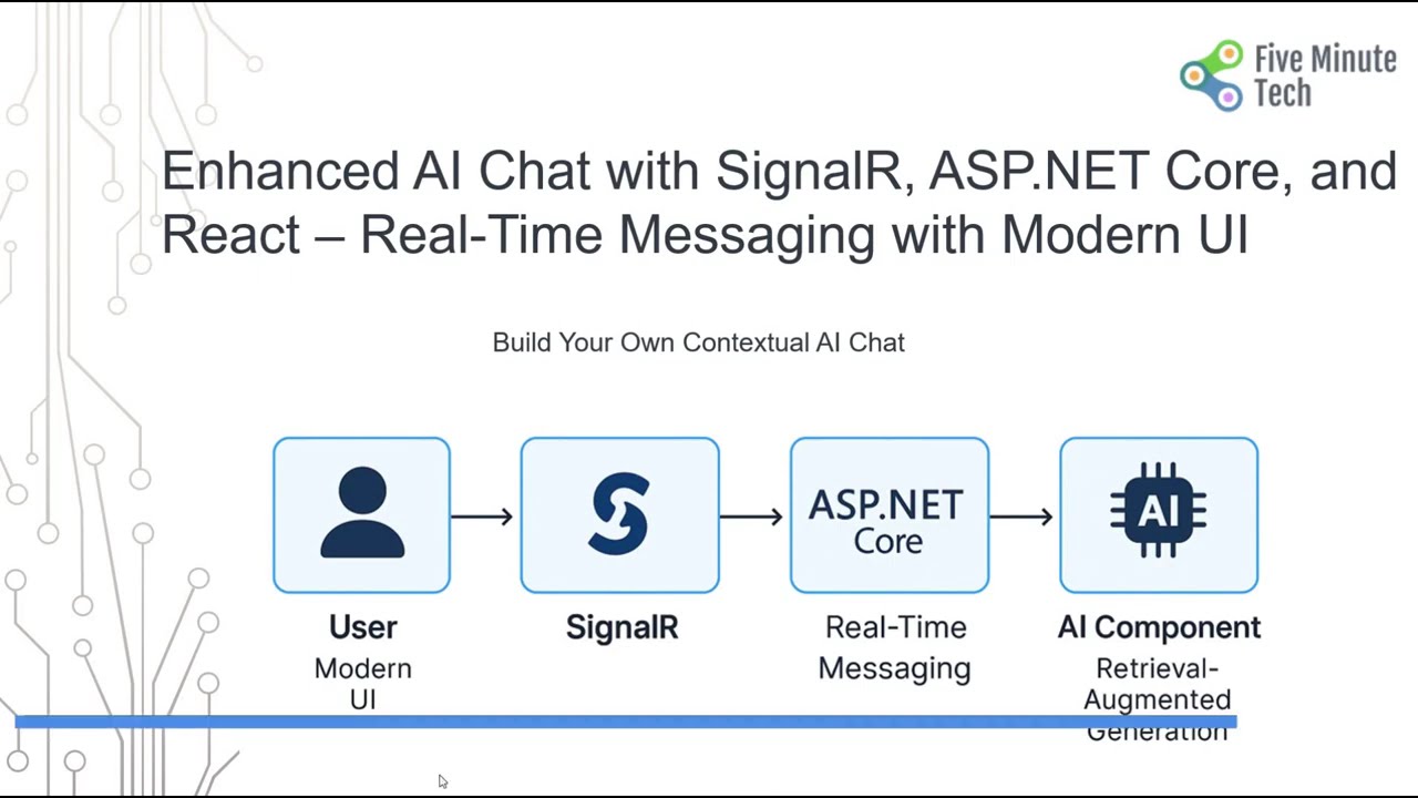 Enhanced AI Chat with SignalR, ASP.NET Core, and React – Real-Time Messaging with Modern UI