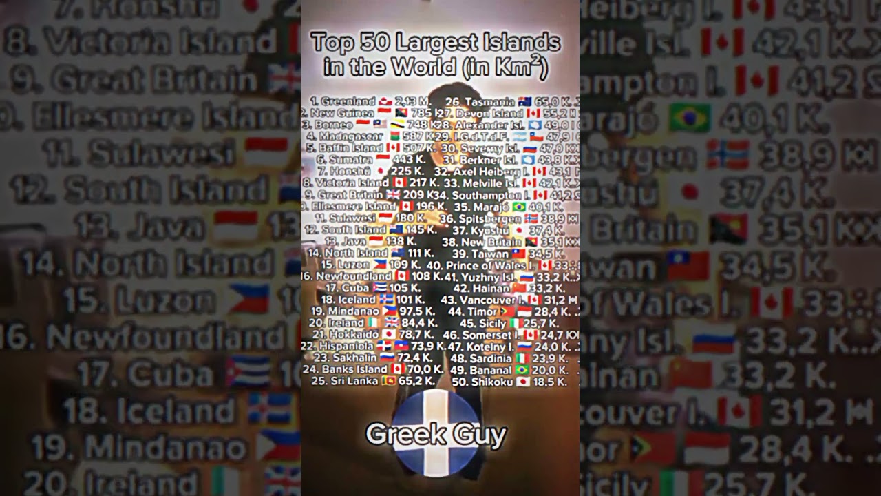 Top 50 Largest Islands in the World #island #trending #education #country #size #top50