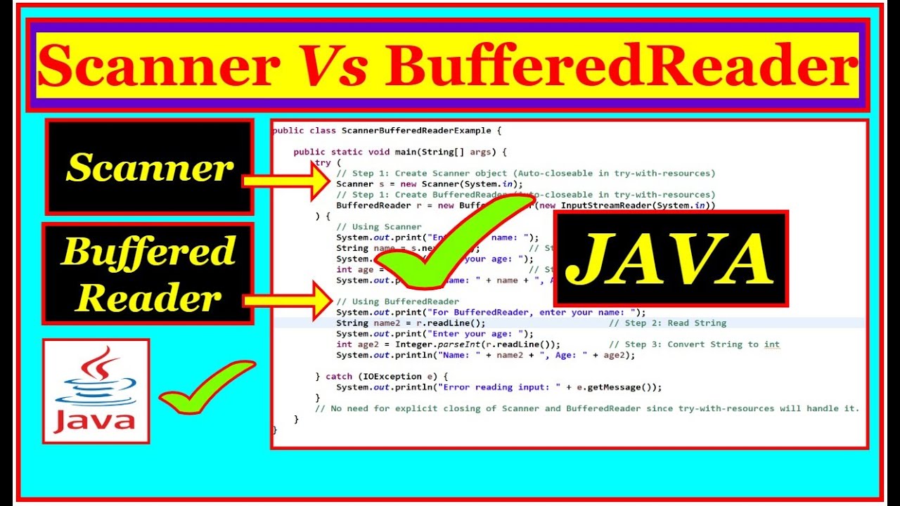 🚀 Java Scanner vs BufferedReader | Best Way to Read Input in Java (For Beginners & Pros)