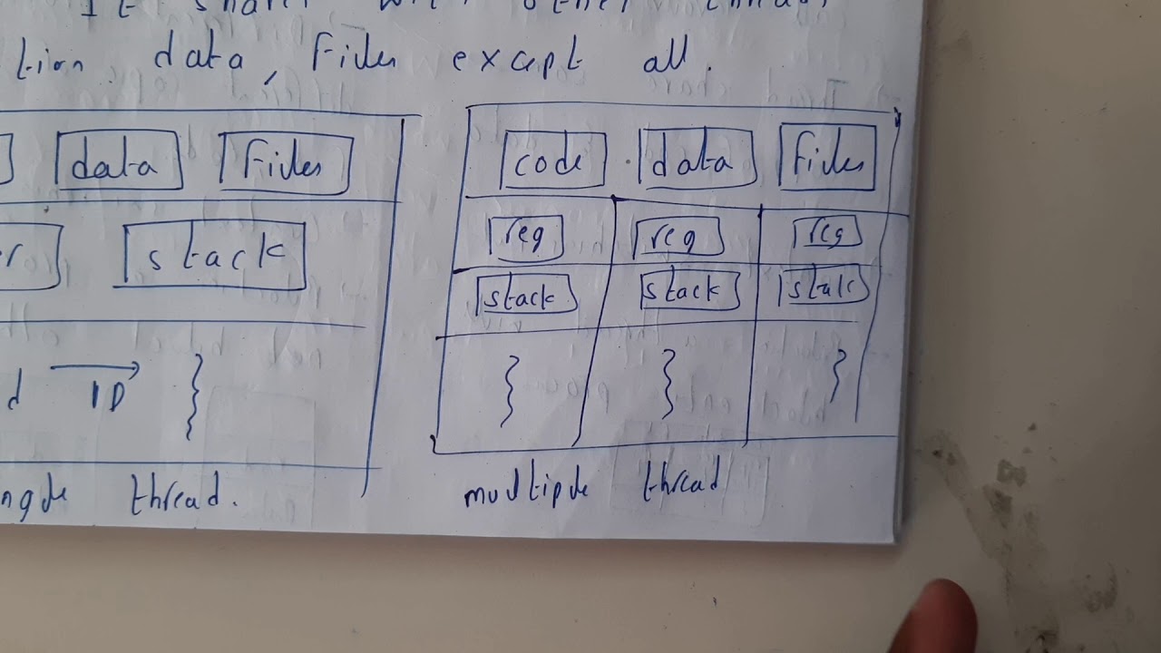 11 Multithreadded programming