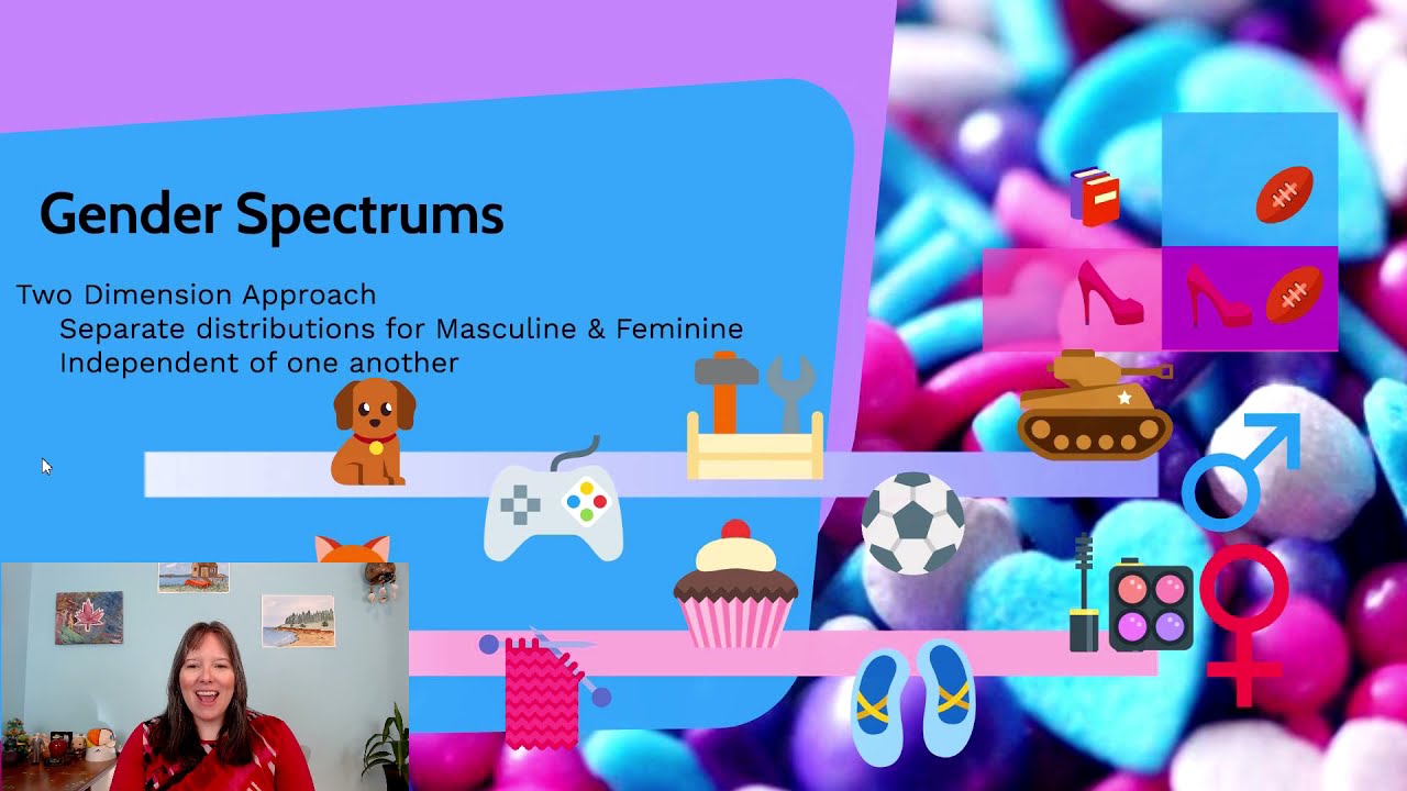 Gender Spectrums: Developmental Psyc, Gender #1