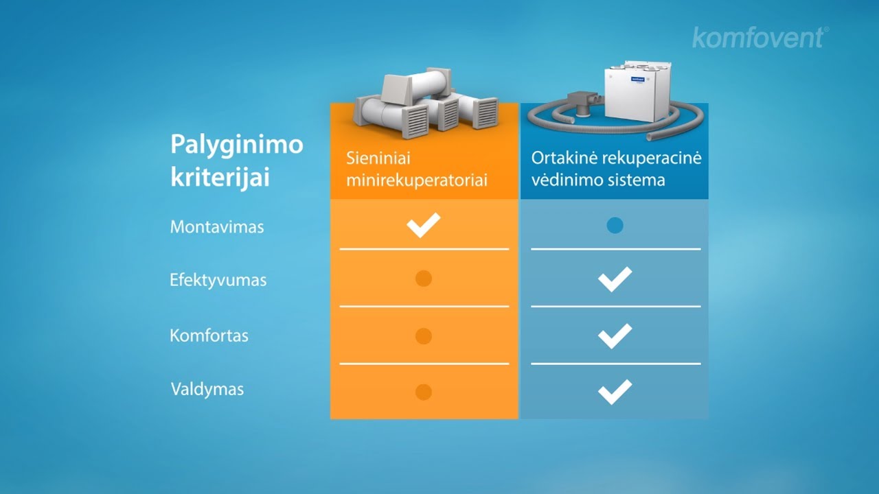 Ortakinė rekuperacinė vėdinimo sistema ar sieniniai minirekuperatoriai? (LT)