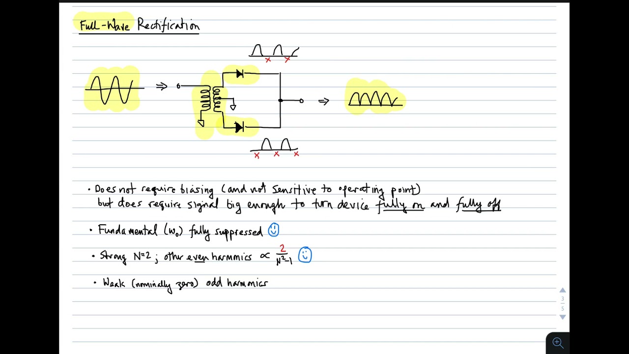 #4: Frequency Multiplication