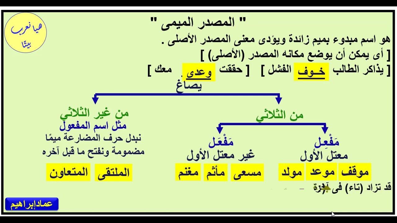 7 نحو الثانوية العامة الوحدة الثانية المصدر السماعي القياسي المؤول الميمي المرة والهيئة عماد إبراهيم