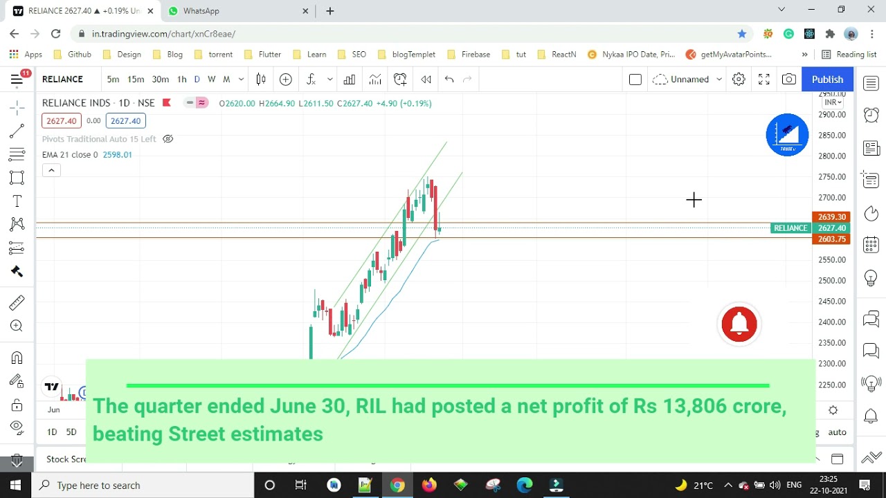 Reliance Industries Q2 Result - Net profit