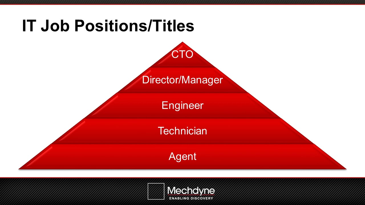 Outsourcing IT Services 2018