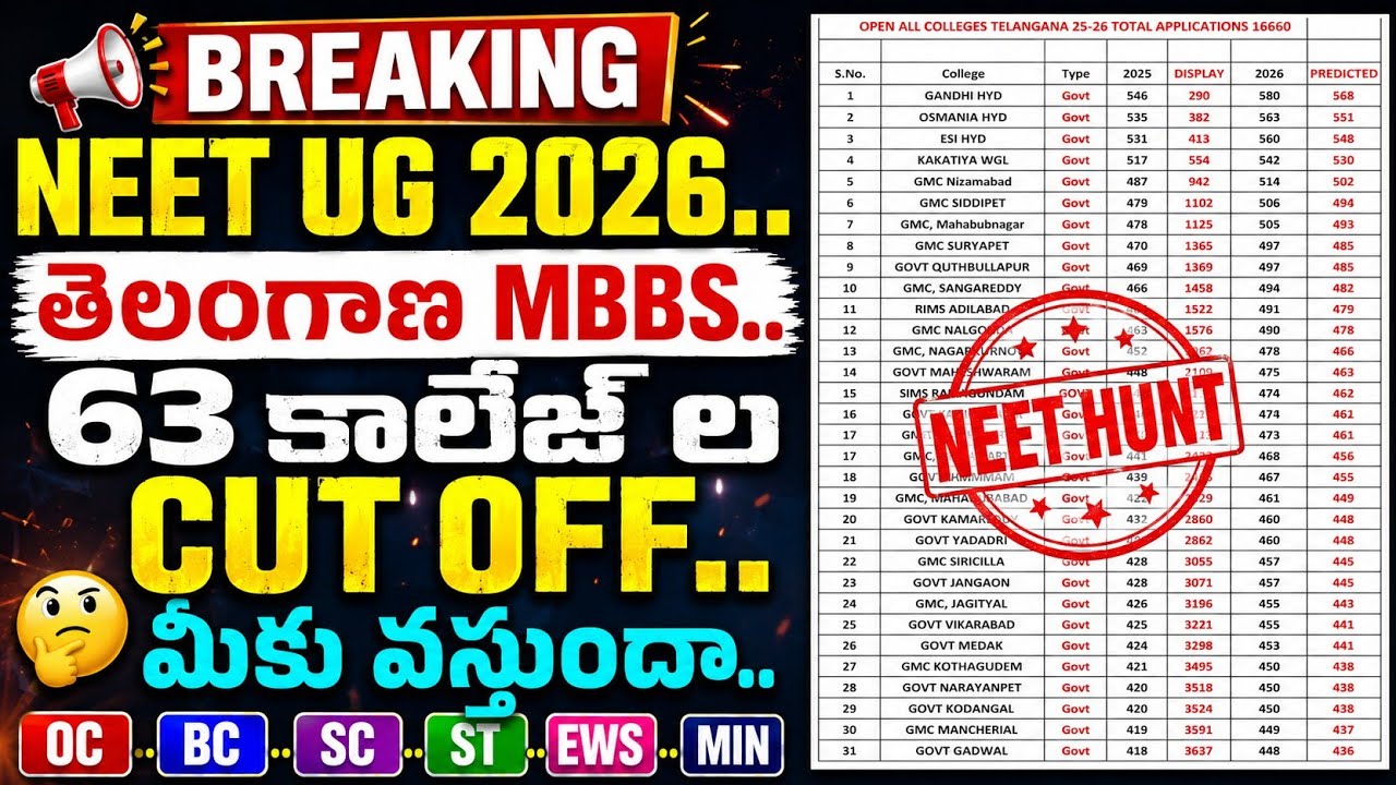 Neet ug 2026 telangana all colleges expected' mbbs cut off marks latest | Neet Hunt | neet ug 2026