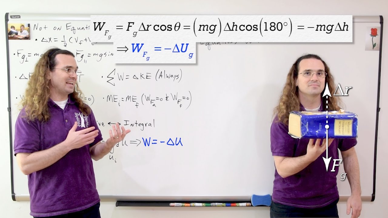 AP Physics C: Equations to Memorize (Mechanics)