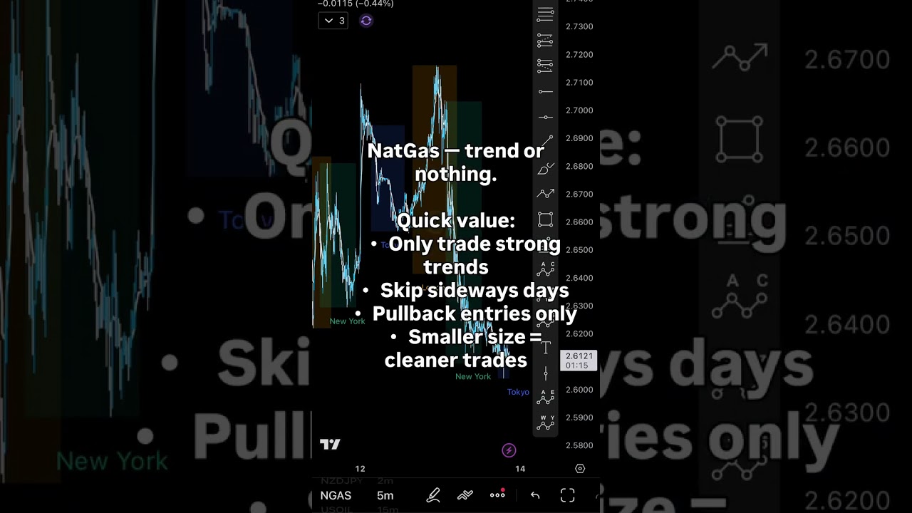 One Simple Rule For Better Trades #tradingpsychology #forex #shorts