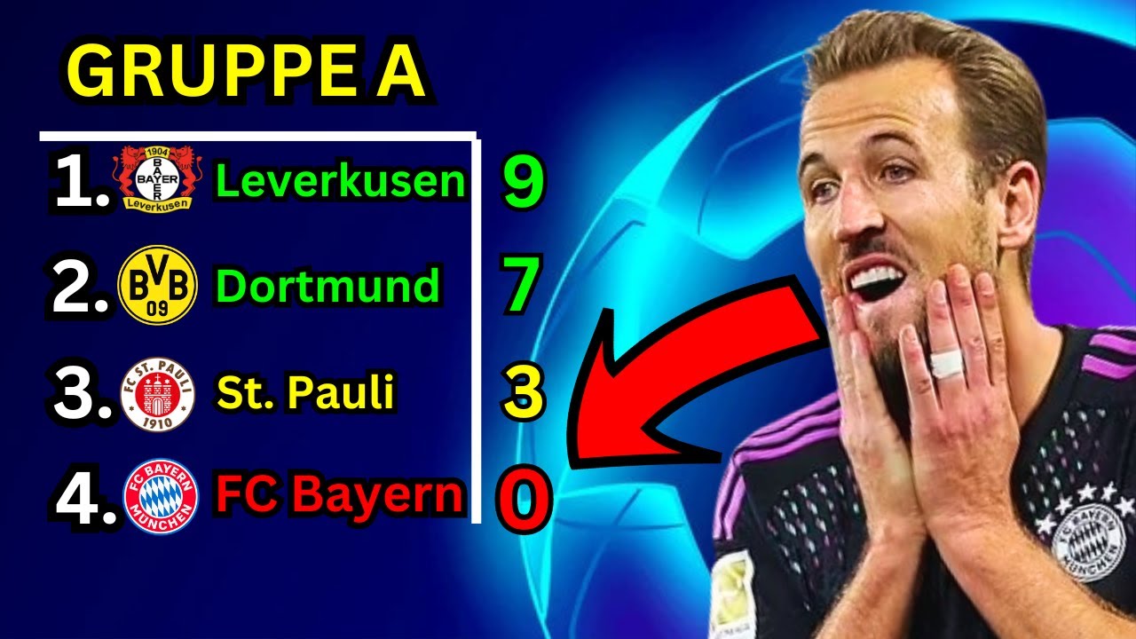 CHAMPIONS LEAGUE aber nur DEUTSCHE TEAMS 🏆⚽️