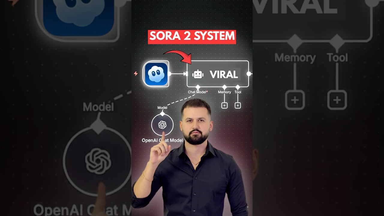 Автоматизация вирусных видеороликов Sora 2 AI (пошаговое руководство)