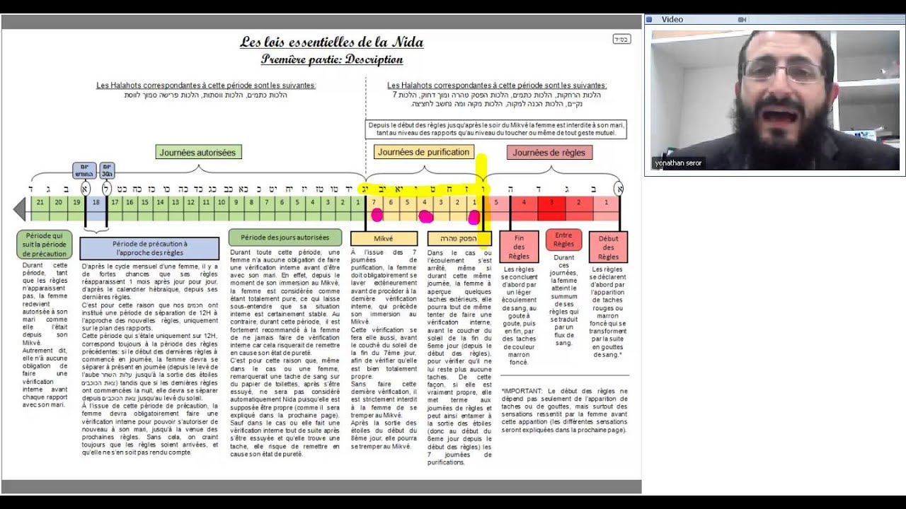 Rav Serror - Les Secrets du Couple Juif - 03.01.2016