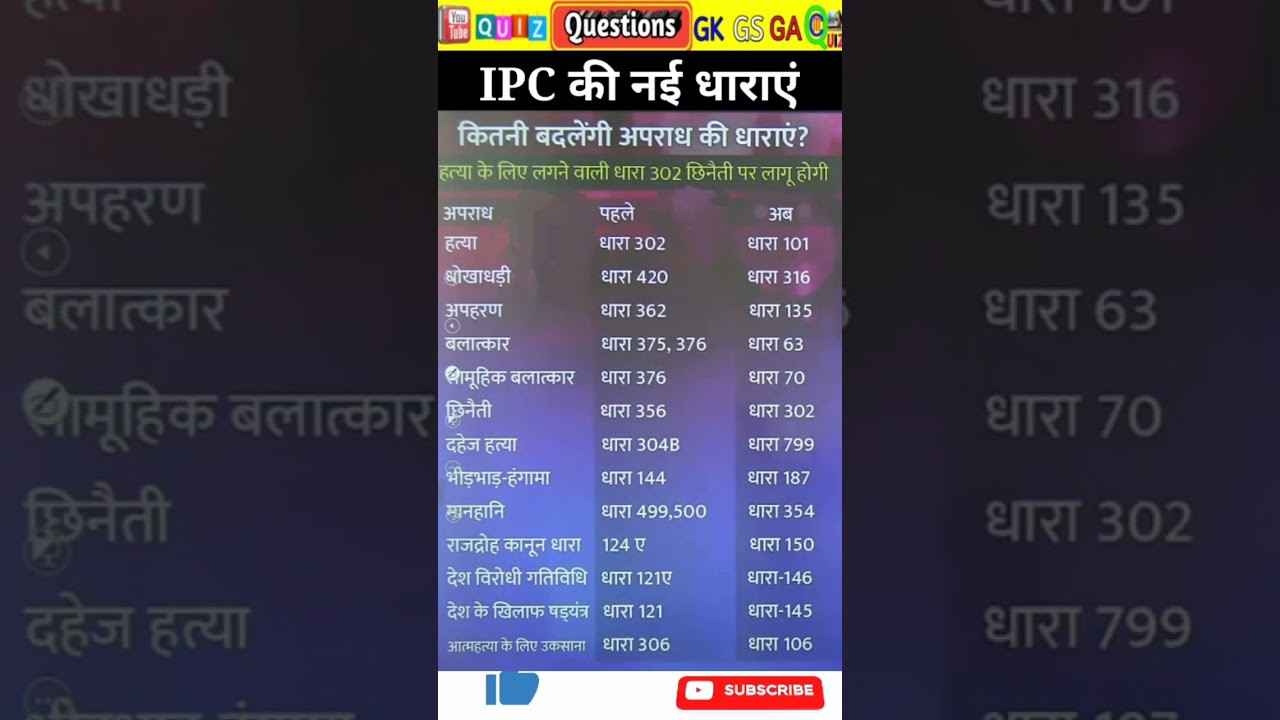 भारतीय न्याय संहिता IPC की प्रमुख धाराएं | कौन सी धारा कब लगती है | IPC की नई धाराएं #ipc   #shorts